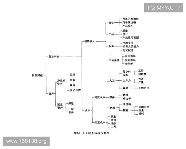 全面解析金字塔决策交易系统的原理与实战应用